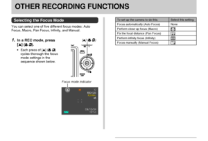 Page 6868
OTHER RECORDING FUNCTIONSOTHER RECORDING FUNCTIONS
Selecting the Focus Mode
You can select one of five different focus modes: Auto
Focus, Macro, Pan Focus, Infinity, and Manual.
1.In a REC mode, press
[] (
 ).
•Each press of [] ( )
cycles thorough the focus
mode settings in the
sequence shown below.
[] ( )
Focus mode indicator
To set up the camera to do this:
Focus automatically (Auto Focus)
Perform close-up focus (Macro)
Fix the focal distance (Pan Focus)
Perform infinity focus (Infinity)
Focus...