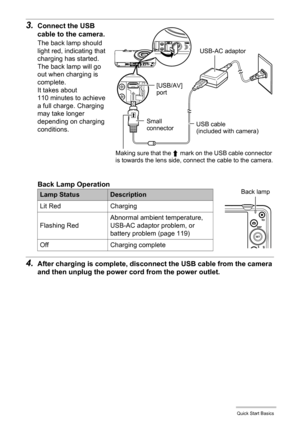 Page 1616Quick Start Basics
3.Connect the USB 
cable to the camera.
The back lamp should 
light red, indicating that 
charging has started.
The back lamp will go 
out when charging is 
complete.
It takes about 
110 minutes to achieve 
a full charge. Charging 
may take longer 
depending on charging 
conditions.
Back Lamp Operation
4.After charging is complete, disconnect the USB cable from the camera 
and then unplug the power cord from the power outlet.
Lamp StatusDescription
Lit Red Charging
Flashing...