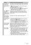 Page 126126Appendix
The subject is out 
of focus in the 
recorded image.The image may not be focused properly. When composing the 
image, make sure the subject is located inside the focus frame.
The flash does not 
fire.1)If ?
 (Flash Off) is selected as the flash mode, change to 
another mode (page 38).
2) If the battery is dead, charge it (page 15).
3) If a BEST SHOT scene that uses ?
 (Flash Off) is selected, 
change to a different flash mode (page 38) or select a 
different BEST SHOT scene (page 51).
The red...