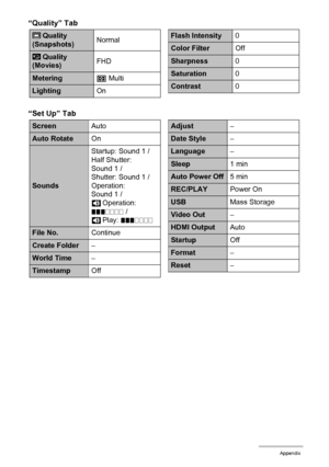 Page 182182Appendix
“Quality” Tab
“Set Up” Tab
 Quality 
(Snapshots)Normal
 Quality 
(Movies)FHD
MeteringB Multi
LightingOn
T
»
Flash Intensity0
Color FilterOff
Sharpness0
Saturation0
Contrast0
ScreenAuto
Auto RotateOn
SoundsStartup: Sound 1 / 
Half Shutter: 
Sound 1 / 
Shutter: Sound 1 / 
Operation: 
Sound 1 / 
=Operation: 
...///// 
=Play: ...////
File No.Continue
Create Folder–
World Time–
TimestampOff
Adjust–
Date Style–
Language–
Sleep1 min
Auto Power Off5 min
REC/PLAYPower On
USBMass Storage
Video Out–...