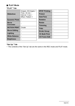 Page 183183Appendix
.PLAY Mode
“PLAY” Tab
“Set Up” Tab
• The contents of the “Set Up” tab are the same in the REC mode and PLAY mode.
SlideshowImages: All images / 
Time: 30 min / 
Interval: 3 sec / 
Effect: Pattern 1
Dynamic Photo–
Movie 
Converter–
MOTION PRINTCreate
Movie Editing–
Lighting–
White Balance–
Brightness–
DPOF Printing–
Protect–
Date/Time–
Rotation–
Resize–
Trimming–
Copy–
Divide Group–
CS Multi Print–
CS Frame Edit–
Downloaded From camera-usermanual.com Casio Manuals 
