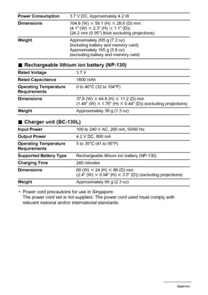 Page 197197Appendix
.Rechargeable lithium ion battery (NP-130)
.Charger unit (BC-130L)
• Power cord precautions for use in Singapore
The power cord set is not supplied. The power cord used must comply with 
relevant national and/or international standards.
Power Consumption3.7 V DC, Approximately 4.2 W
Dimensions104.8 (W) 
x 59.1 (H) x 28.6 (D) mm
(4.1 (W) x 2.3 (H) x 1.1 (D))
(24.2 mm (0.95) thick excluding projections)
WeightApproximately 205 g (7.2 oz) 
(including battery and memory card)
Approximately 165 g...