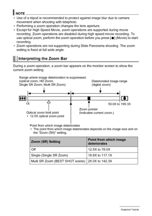 Page 4646Snapshot Tutorial
NOTE
• Use of a tripod is recommended to protect against image blur due to camera 
movement when shooting with telephoto.
• Performing a zoom operation changes the lens aperture.
• Except for High Speed Movie, zoom operations are supported during movie 
recording. Zoom operations are disabled during high speed movie recording. To 
use optical zoom, perform the zoom operation before you press [0] (Movie) to start 
recording.
• Zoom operations are not supporting during Slide Panorama...