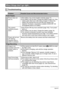 Page 184184Appendix
When things don’t go right... 
Troubleshooting
ProblemPossible Cause and Recommended Action
Power Supply
Power does not 
turn on.1)The battery may not be loaded correctly (page 17).
2)The battery may be dead. Charge the battery (page 16). If the 
battery goes dead soon after being charged, it means the 
battery has reached the end of its life and needs to be 
replaced. Purchase a separately available CASIO NP-130 
rechargeable lithium ion battery.
The camera 
suddenly powers 
down.1)Auto...