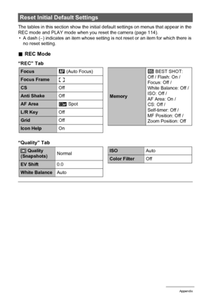 Page 127127Appendix
The tables in this section show the initial default settings on menus that appear in the 
REC mode and PLAY mode when you reset the camera (page 114).
• A dash (–) indicates an item whose setting is not reset or an item for which there is 
no reset setting.
.REC Mode
“REC” Tab
“Quality” Tab
Reset Initial Default Settings
FocusQ
 (Auto Focus)
Focus Frameß
CSOff
Anti ShakeOff
AF AreaÛ 
Spot
L/R KeyOff
GridOff
Icon HelpOn
Memoryb
 BEST SHOT: 
Off / Flash: On / 
Focus: Off / 
White Balance: Off /...