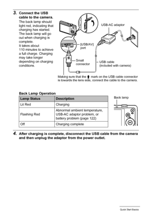 Page 1717Quick Start Basics
3.Connect the USB 
cable to the camera.
The back lamp should 
light red, indicating that 
charging has started.
The back lamp will go 
out when charging is 
complete.
It takes about 
110 minutes to achieve 
a full charge. Charging 
may take longer 
depending on charging 
conditions.
Back Lamp Operation
4.After charging is complete, disconnect the USB cable from the camera 
and then unplug the adaptor from the power outlet.
Lamp StatusDescription
Lit Red Charging
Flashing RedAbnormal...