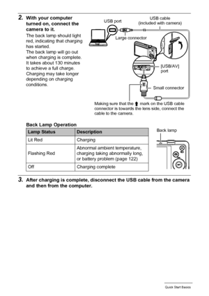 Page 1919Quick Start Basics
2.With your computer 
turned on, connect the 
camera to it.
The back lamp should light 
red, indicating that charging 
has started.
The back lamp will go out 
when charging is complete.
It takes about 130 minutes 
to achieve a full charge. 
Charging may take longer 
depending on charging 
conditions.
Back Lamp Operation
3.After charging is complete, disconnect the USB cable from the camera 
and then from the computer.
Lamp StatusDescription
Lit Red Charging
Flashing RedAbnormal...