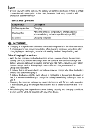 Page 2020Quick Start Basics
NOTE
• Even if you turn on the camera, the battery will continue to charge if there is a USB 
connection with a computer. In this case, however, back lamp operation will 
change as described below.
Back Lamp Operation
IMPORTANT!
• Charging is not performed while the connected computer is in the hibernate mode.
• A charging error can occur immediately after charging begins or some time after 
charging begins. A charging error is indicated by the back lamp flashing red.
Other Charging...