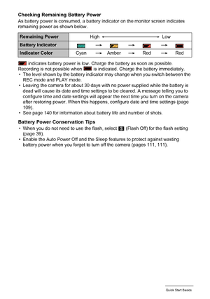 Page 2121Quick Start Basics
Checking Remaining Battery Power
As battery power is consumed, a battery indicator on the monitor screen indicates 
remaining power as shown below.
 indicates battery power is low. Charge the battery as soon as possible.
Recording is not possible when   is indicated. Charge the battery immediately.
• The level shown by the battery indicator may change when you switch between the 
REC mode and PLAY mode.
• Leaving the camera for about 30 days with no power supplied while the battery...