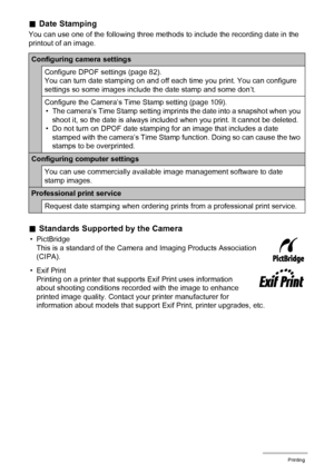 Page 8484Printing
.Date Stamping
You can use one of the following three methods to include the recording date in the 
printout of an image.
.Standards Supported by the Camera
• PictBridge
This is a standard of the Camera and Imaging Products Association 
(CIPA).
•Exif Print
Printing on a printer that supports Exif Print uses information 
about shooting conditions recorded with the image to enhance 
printed image quality. Contact your printer manufacturer for 
information about models that support Exif Print,...