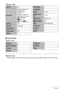 Page 128128Appendix
“Set Up” Tab
.PLAY Mode
“PLAY” Tab
“Set Up” Tab
• The contents of the “Set Up” tab are the same in the REC mode and PLAY mode.
Eye-FiOn
SoundsStartup: Sound 1 / 
Half Shutter: 
Sound 1 / 
Shutter: Sound 1 / 
Operation: Sound 1 / 
=Operation: 
...///// 
=Play: ...////
StartupOff
File No.Continue
World Time–
TimestampOff
Adjust–
Date Style–
Language–
Sleep1 min
Auto Power 
Off2 min
REC/PLAYPower On
Ü DisabledOff
USBMass Storage
Video Out–
Format–
Reset–
Red Eye–
DPOF Printing–
Protect–
Resize–...