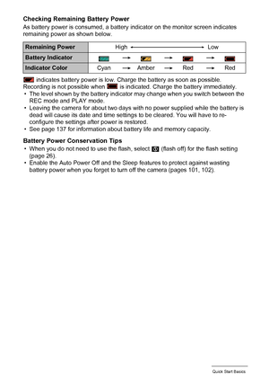 Page 1212Quick Start Basics
Checking Remaining Battery Power
As battery power is consumed, a battery indicator on the monitor screen indicates 
remaining power as shown below.
 indicates battery power is low. Charge the battery as soon as possible.
Recording is not possible when   is indicated. Charge the battery immediately.
• The level shown by the battery indicator may change when you switch between the 
REC mode and PLAY mode.
• Leaving the camera for about two days with no power supplied while the battery...