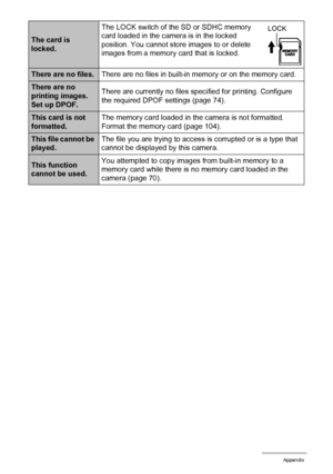 Page 132132Appendix
The card is 
locked.The LOCK switch of the SD or SDHC memory 
card loaded in the camera is in the locked 
position. You cannot store images to or delete 
images from a memory card that is locked.
There are no files.There are no files in built-in memory or on the memory card.
There are no 
printing images.
Set up DPOF.There are currently no files specified for printing. Configure 
the required DPOF settings (page 74).
This card is not 
formatted.The memory card loaded in the camera is not...