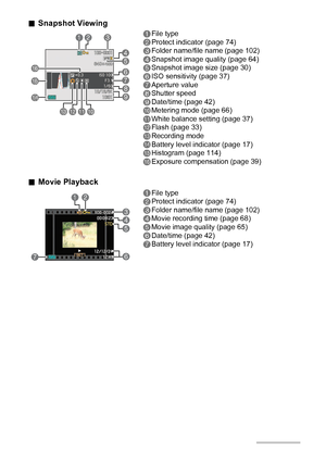 Page 1212
.Snapshot Viewing
.Movie Playback
1File type
2Protect indicator (page 74)
3Folder name/file name (page 102)
4Snapshot image quality (page 64)
5Snapshot image size (page 30)
6ISO sensitivity (page 37)
7Aperture value
8Shutter speed
9Date/time (page 42)
bkMetering mode (page 66)
blWhite balance setting (page 37)
bmFlash (page 33)
bnRecording mode
boBattery level indicator (page 17)
bpHistogram (page 114)
bqExposure compensation (page 39)
1File type
2Protect indicator (page 74)
3Folder name/file name...