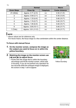 Page 5555Advanced Settings
*5(m)
NOTE
• Above values are for reference only.
For movie macro, the focus range is a few centimeters within the center distance.
To focus with manual focus
1.On the monitor screen, compose the image so 
the subject you want to focus on is within the 
yellow boundary.
2.Watching the image on the monitor screen use 
[4] and [6] to adjust focus.
• At this time the image that is within the boundary 
will enlarge and fill the monitor screen, which aids 
in focusing. If you do not...