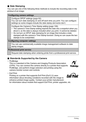 Page 8484Printing
.Date Stamping
You can use one of the following three methods to include the recording date in the 
printout of an image.
.Standards Supported by the Camera
• PictBridge
This is a standard of the Camera and Imaging Products Association 
(CIPA). You can connect the camera directly to a printer that supports
PictBridge, and perform image selection and printing using the 
camera monitor screen and controls.
•Exif Print
Printing on a printer that supports Exif Print (Exif 2.2) uses 
information...