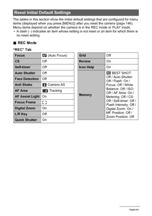 Page 161161Appendix
The tables in this section show the initial default settings that are configured for menu 
items (displayed when you press [MENU]) after you reset the camera (page 146). 
Menu items depend on whether the camera is in the REC mode or PLAY mode.
• A dash (–) indicates an item whose setting is not reset or an item for which there is 
no reset setting.
.REC Mode
“REC” Tab
Reset Initial Default Settings
FocusQ 
(Auto Focus)
CSOff
Self-timerOff
Auto ShutterOff
Face DetectionOff
Anti ShakeA Camera...