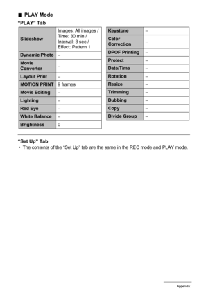 Page 163163Appendix
.PLAY Mode
“PLAY” Tab
“Set Up” Tab
• The contents of the “Set Up” tab are the same in the REC mode and PLAY mode.
SlideshowImages: All images / 
Time: 30 min / 
Interval: 3 sec / 
Effect: Pattern 1
Dynamic Photo–
Movie 
Converter–
Layout Print–
MOTION PRINT9 frames
Movie Editing–
Lighting–
Red Eye–
White Balance–
Brightness0
Keystone–
Color 
Correction–
DPOF Printing–
Protect–
Date/Time–
Rotation–
Resize–
Trimming–
Dubbing–
Copy–
Divide Group–
Downloaded From camera-usermanual.com Casio Manuals 