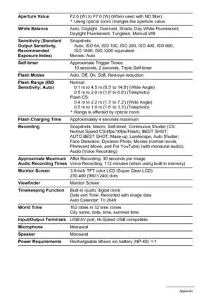 Page 175175Appendix
Aperture ValueF2.6 (W) to F7.0 (W) (When used with ND filter)
*Using optical zoom changes the aperture value.
White BalanceAuto, Daylight, Overcast, Shade, Day White Fluorescent, 
Daylight Fluorescent, Tungsten, Manual WB
Sensitivity (Standard 
Output Sensitivity, 
Recommended 
Exposure Index)Snapshots:
Auto, ISO 64, ISO 100, ISO 200, ISO 400, ISO 800, 
ISO 1600, ISO 3200 equivalent
Movies: Auto
Self-timerApproximate Trigger Times:
10 seconds, 2 seconds, Triple Self-timer
Flash ModesAuto,...