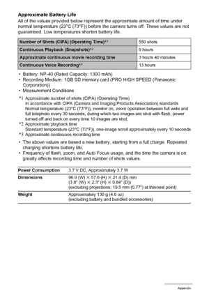 Page 176176Appendix
Approximate Battery Life
All of the values provided below represent the approximate amount of time under 
normal temperature (23°C (73°F)) before the camera turns off. These values are not 
guaranteed. Low temperatures shorten battery life.
• Battery: NP-40 (Rated Capacity: 1300 mAh)
• Recording Medium: 1GB SD memory card (PRO HIGH SPEED (Panasonic 
Corporation))
• Measurement Conditions
*1Approximate number of shots (CIPA) (Operating Time)
In accordance with CIPA (Camera and Imaging Products...