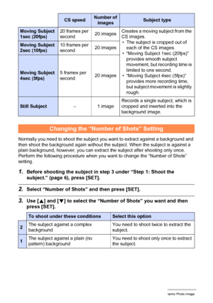 Page 18911Creating a Dynamic Photo Image
Normally you need to shoot the subject you want to extract against a background and 
then shoot the background again without the subject. When the subject is against a 
plain background, however, you can extract the subject after shooting only once. 
Perform the following procedure when you want to change the “Number of Shots” 
setting.
1.Before shooting the subject in step 3 under “Step 1: Shoot the 
subject.” (page 6), press [SET].
2.Select “Number of Shots” and then...