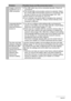 Page 168168Appendix
Images cannot be 
transferred over a 
USB connection.1) The USB cable may not be connected securely. Check all 
connections.
2) The wrong USB communication protocol is selected. Select 
the correct USB communication protocol in accordance with 
the type of device you are connecting (pages 120, 129).
3)If the camera is not turned on, turn it on.
4) Your computer may not be able to recognize the camera if 
you connect via a USB hub. Always connect directly to the 
computer’s USB port.
Language...