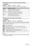 Page 7575Advanced Settings
Procedure
[r] (REC) * [MENU] * REC Tab * L/R Key
You can assign one of the five functions listed below to the [4] and [6] keys.
Procedure
[r] (REC) * [MENU] * REC Tab * Quick Shutter
When Quick Shutter is turned on, you can press the shutter button all the way without 
waiting for Auto Focus. This will record the image using a high-speed focus operation 
that is much faster than Auto Focus.
NOTE
• Quick Shutter is disabled when the zoom factor is greater. Recording is performed 
using...