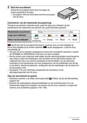 Page 1717Snelstartgids
3.Sluit het accudeksel.
Schuif het accudeksel dicht door het tegen de 
camera gedrukt te houden.
• Zie pagina 159 voor informatie over het vervangen 
van de accu.
Controleren van de resterende accuspanning
Terwijl de accustroom verbruikt wordt, geeft de lege accu indicator op het 
beeldscherm de resterende accustroom aan zoals hieronder getoond.
 geeft aan dat de accuspanning laag is. Laad de accu zo snel mogelijk op.
Het is niet mogelijk op te nemen wanneer   wordt aangegeven. Laad de...