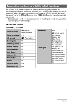 Page 163163Appendix
De tabellen in dit hoofdstuk tonen de oorspronkelijke default instellingen die 
geconfigureerd zijn voor elk item op het menu (door op [MENU] te drukken worden ze 
getoond) nadat u de camera terugsteld (reset) (pagina 148). De items in de menu’s 
hangen af van of de OPNAME modus of de WEERGAVE modus ingeschakeld is bij 
de camera.
• Een streepje (–) geeft een item aan waarvan de instelling niet wordt teruggesteld of 
waarvoor geen resetinstelling is.
.OPNAME modus
“OPNAME” indextab...