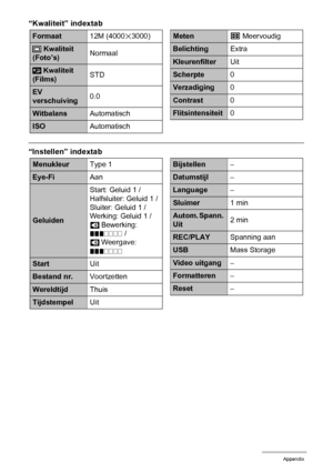 Page 164164Appendix
“Kwaliteit” indextab
“Instellen” indextab
Formaat12M (4000x3000)
 Kwaliteit 
(Foto’s)Normaal
 Kwaliteit 
(Films)STD
EV 
verschuiving0.0
WitbalansAutomatisch
ISOAutomatisch
T
»
MetenB
 Meervoudig
BelichtingExtra
KleurenfilterUit
Scherpte0
Verzadiging0
Contrast0
Flitsintensiteit0
MenukleurType 1
Eye-FiAan
GeluidenStart: Geluid 1 / 
Halfsluiter: Geluid 1 / 
Sluiter: Geluid 1 / Werking: Geluid 1 / =Bewerking: ...///// 
=Weergave: 
...////
StartUit
Bestand nr.Voortzetten
WereldtijdThuis...