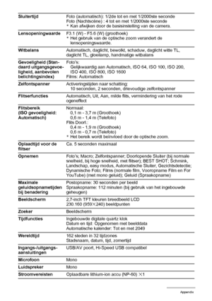 Page 177
177Appendix
SluitertijdFoto (automatisch): 1/2de tot en met 1/2000ste seconde
Foto (Nachtscène) : 4 tot en met 1/2000ste seconde
* Kan afwijken door de basisinstelling van de camera.
Lensopeningwaarde F3.1 (W) - F5.6 (W) (groothoek)
* Het gebruik van de optische zoom verandert de 
lensopeningswaarde.
Witbalans Automatisch, daglicht, bewolkt, schaduw, daglicht witte TL, 
daglicht TL, gloeilamp, handmatige witbalans
Gevoeligheid (Stan-
daard uitgangsgevoe-
ligheid, aanbevolen 
belichtingsindex) Foto’s:...