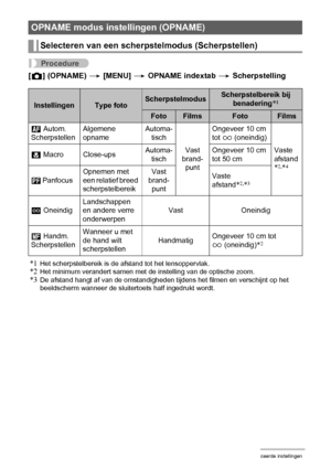 Page 6464Geavanceerde instellingen
Procedure
[r] (OPNAME) * [MENU] * OPNAME indextab * Scherpstelling
*1
Het scherpstelbereik is de afstand tot het lensoppervlak.*2Het minimum verandert samen met de instelling van de optische zoom.*3De afstand hangt af van de omstandigheden tijdens het filmen en verschijnt op het 
beeldscherm wanneer de sluitertoets half ingedrukt wordt.
OPNAME modus instellingen (OPNAME)
Selecteren van een scherpstelmodus (Scherpstellen)
InstellingenType fotoScherpstelmodusScherpstelbereik bij...