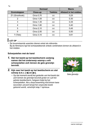 Page 6565Geavanceerde instellingen
*4(m)
LET OP
• De bovenstaande waarden dienen enkel als referentie.
Bij de filmmacro ligt het scherpstelbereik enkele centimeters binnen de afstand in 
het midden.
Scherpstellen met de hand
1.Stel het beeld op het beeldscherm zodanig 
samen dat het onderwerp waarop u wilt 
scherpstellen zich binnen de gele grenslijn 
bevindt.
2.Kijk naar het beeld op het beeldscherm en stel 
scherp d.m.v. [4] en [6].
• Op dat moment wordt het gedeelte van het beeld dat 
zich binnen de...