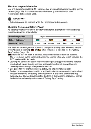 Page 18
18Quick Start Basics
About rechargeable batteries
Use only the rechargeable Ni-MH batteries t hat are specifically recommended for this 
camera (page 16). Proper camera operation is not guaranteed when other 
rechargeable batteries are used.
IMPORTANT!
• Batteries cannot be charged while they are loaded in the camera.
Checking Remaining Battery Power
As battery power is consumed, a battery  indicator on the monitor screen indicates 
remaining power as shown below.
The flash will take longer than normal...