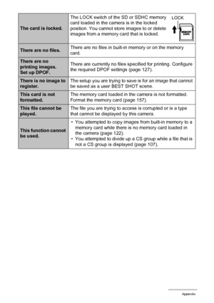Page 182
182Appendix
The card is locked.The LOCK switch of the SD or SDHC memory 
card loaded in the camera is in the locked 
position. You cannot store images to or delete 
images from a memory card that is locked.
There are no files.
There are no files in built-in memory or on the memory 
card.
There are no 
printing images.
Set up DPOF.There are currently no files specified for printing. Configure 
the required DPOF settings (page 127).
There is no image to 
register.
The setup you are trying to save is for...