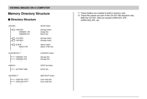 Page 153VIEWING IMAGES ON A COMPUTER
153
Memory Directory Structure
 Directory Structure
 (DCIM Folder)
100CASIO (Storage folder)
CIMG0001.JPG (Image file)
CIMG0002.AVI (Movie file)
101CASIO (Storage folder)102CASIO (Storage folder)
ALBUM (Album folder)
INDEX.HTM (Album HTML file)

*1(FAVORITE folder)
CIMG0001.JPG (Storage file)
CIMG0002.JPG (Storage file)
 (DPOF file folder)
AUTPRINT.MRK (DPOF file)

*1(BESTSHOT folder)
UQR41001.JPE
*2(User setup file)
UQR41002.JPE*2(User setup file)
. . . . . .
. . .
. . . ....