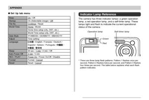 Page 172APPENDIX
172
Set Up tab menuIndicator Lamp Reference
The camera has three indicator lamps: a green operation
lamp, a red operation lamp, and a self-timer lamp. These
lamps light and flash to indicate the current operational
status of the camera.
*There are three lamp flash patterns. Pattern 1 flashes once per
second, Pattern 2 flashes twice per second, and Pattern 3 flashes
four times per second. The table below explains what each flash
pattern indicates.
Operation lampSelf-timer lamp
Beep
Startup
File...