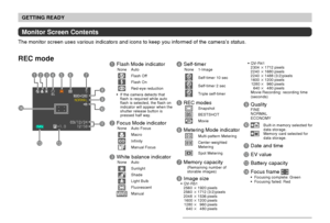Page 28GETTING READY
28
Monitor Screen Contents
The monitor screen uses various indicators and icons to keep you informed of the camera’s status.
REC mode1Flash Mode indicatorNone AutoFlash OffFlash OnRed-eye reduction
If the camera detects that
flash is required while auto
flash is selected, the flash on
indicator will appear when the
shutter release button is
pressed half way.
2Focus Mode indicatorNone Auto FocusMacroInfinityManual Focus
3White balance indicatorNone AutoSunlightShadeLight...