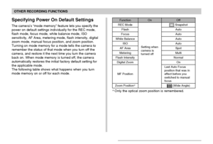 Page 9292
OTHER RECORDING FUNCTIONS
Specifying Power On Default Settings
The camera’s “mode memory” feature lets you specify the
power on default settings individually for the REC mode,
flash mode, focus mode, white balance mode, ISO
sensitivity, AF Area, metering mode, flash intensity, digital
zoom mode, manual focus position, and zoom position.
Turning on mode memory for a mode tells the camera to
remember the status of that mode when you turn off the
camera, and restore it the next time you turn the camera...