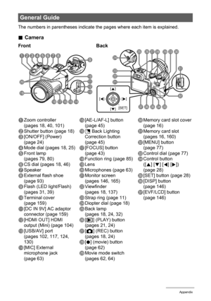 Page 163
163Appendix
The numbers in parentheses indicate the pages where each item is explained.
.Camera
General Guide
1Zoom controller 
(pages 18, 40, 101)
2Shutter button (page 18)
3[ON/OFF] (Power) 
(page 24)
4Mode dial (pages 18, 25)
5Front lamp 
(pages 79, 80)
6CS dial (pages 18, 46)
7Speaker
8External flash shoe 
(page 93)
9Flash (LED light/Flash) 
(pages 31, 39)
bkTerminal cover 
(page 159)
bl[DC IN 9V] AC adaptor 
connector (page 159)
bm[HDMI OUT] HDMI 
output (Mini) (page 104)
bn[USB/AV] port 
(pages...