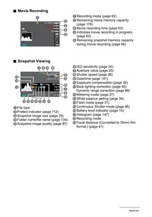 Page 166
166Appendix
.Movie Recording
. Snapshot Viewing
12
3
4
5
1Recording mode (page 62)
2Remaining movie memory capacity 
(page 178)
3Movie recording time (page 62)
4Indicates movie recording in progress 
(page 62)
5Remaining snapshot memory capacity 
during movie recording (page 66) 
br bs 24
5
9
6
7
1
8
bt
3
3
bk
bl
bm
bn
bo
bp
bq
6ISO sensitivity (page 34)
7Aperture value (page 25)
8Shutter speed (page 26)
9Date/time (page 141)
bkExposure compensation (page 36)
blBack lighting correction (page 45)
Dynamic...