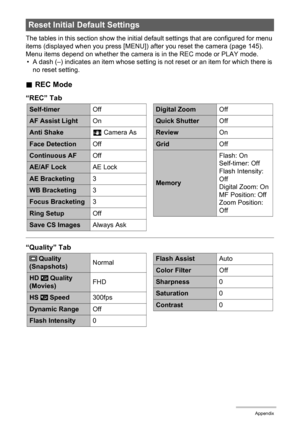 Page 168
168Appendix
The tables in this section show the initial default settings that are configured for menu 
items (displayed when you press [MENU]) after you reset the camera (page 145). 
Menu items depend on whether the camera is in the REC mode or PLAY mode. • A dash (–) indicates an item whose setting is not reset or an item for which there is  no reset setting.
. REC Mode
“REC” Tab
“Quality” Tab
Reset Initial Default Settings
Self-timer Off
AF Assist LightOn
Anti ShakeA Camera As
Face Detection Off...