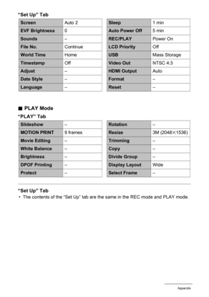 Page 169
169Appendix
“Set Up” Tab
.PLAY Mode
“PLAY” Tab
“Set Up” Tab
• The contents of the “Set Up” tab are the same in the REC mode and PLAY mode.
Screen Auto 2
EVF Brightness0
Sounds–
File No.Continue
World TimeHome
TimestampOff
Adjust–
Date Style–
Language–
Sleep1 min
Auto Power Off5 min
REC/PLAYPower On
LCD PriorityOff
USBMass Storage
Video OutNTSC 4:3
HDMI OutputAuto
Format–
Reset–
Slideshow–
MOTION PRINT9 frames
Movie Editing–
White Balance–
Brightness–
DPOF Printing–
Protect–
Rotation–
Resize3M...