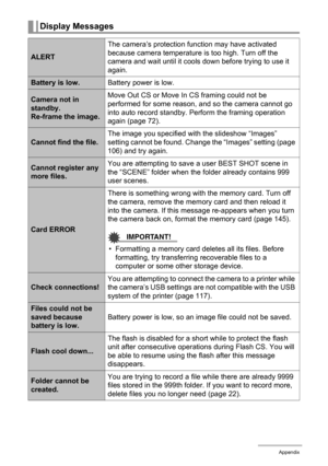 Page 174
174Appendix
Display Messages
ALERTThe camera’s protection function may have activated 
because camera temperature is too high. Turn off the 
camera and wait until it cools down before trying to use it 
again.
Battery is low.
Battery power is low.
Camera not in 
standby.
Re-frame the image.Move Out CS or Move In CS framing could not be 
performed for some reason, and so the camera cannot go 
into auto record standby. Perform the framing operation 
again (page 72). 
Cannot find the file.
The image you...