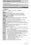 Page 106
106Other Playback Functions (PLAY)
Other Playback Functions (PLAY)
This section explains menu items that you can use to configure settings and perform 
other playback operations.
Procedure
[ p ] (PLAY)  * [MENU]  * PLAY Tab  * Slideshow
For information about menu operations, see page 77.
Playing a Slideshow on the Camera (Slideshow)
Start Starts the slideshow
ImagesSpecifies the type of images to be included in the slideshow
All images: Snapshots, movies
, continuous shutter images
All images except Z:...