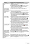 Page 171
171Appendix
The flash does not 
fire.1)If 
?
 (Flash Off) is selected as the flash mode, change to 
another mode (page 31).
2) If the battery is dead, charge it (page 11).
3) If a BEST SHOT scene that uses  ?
 (Flash Off) is selected, 
change to a different flash mode (page 31) or select a 
different BEST SHOT scene (page 67).
Camera powers 
down during Self-
timer countdown. The battery may be dead. Charge the battery (page 11).
The monitor screen 
image is out of 
focus.1) You may be using Manual...