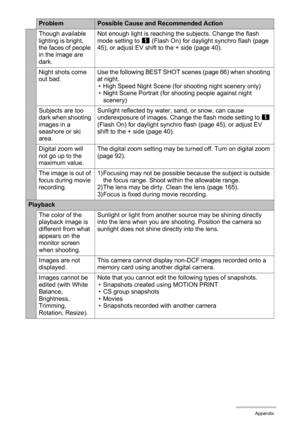 Page 178178Appendix
Though available 
lighting is bright, 
the faces of people 
in the image are 
dark.Not enough light is reaching the subjects. Change the flash 
mode setting to <
 (Flash On) for daylight synchro flash (page 
45), or adjust EV shift to the + side (page 40).
Night shots come 
out bad.Use the following BEST SHOT scenes (page 66) when shooting 
at night.
• High Speed Night Scene (for shooting night scenery only)
• Night Scene Portrait (for shooting people against night 
scenery)
Subjects are too...