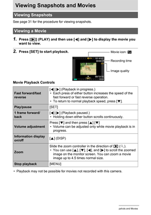 Page 9999Viewing Snapshots and Movies
Viewing Snapshots and Movies
See page 31 for the procedure for viewing snapshots.
1.Press [p] (PLAY) and then use [4] and [6] to display the movie you 
want to view.
2.Press [SET] to start playback.
Movie Playback Controls
• Playback may not be possible for movies not recorded with this camera.
Viewing Snapshots
Viewing a Movie
Fast forward/fast 
reverse[4] [6] (Playback in progress.)
• Each press of either button increases the speed of the 
fast forward or fast reverse...