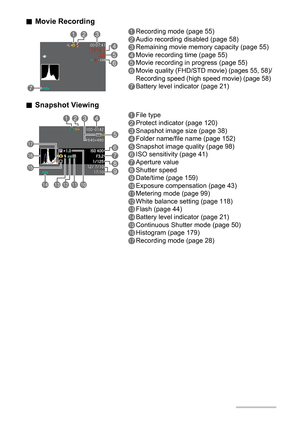 Page 1111
.Movie Recording
.Snapshot Viewing
1Recording mode (page 55)
2Audio recording disabled (page 58)
3Remaining movie memory capacity (page 55)
4Movie recording time (page 55)
5Movie recording in progress (page 55)
6Movie quality (FHD/STD movie) (pages 55, 58)/
Recording speed (high speed movie) (page 58)
7Battery level indicator (page 21)
1File type
2Protect indicator (page 120)
3Snapshot image size (page 38)
4Folder name/file name (page 152)
5Snapshot image quality (page 98)
6ISO sensitivity (page 41)...