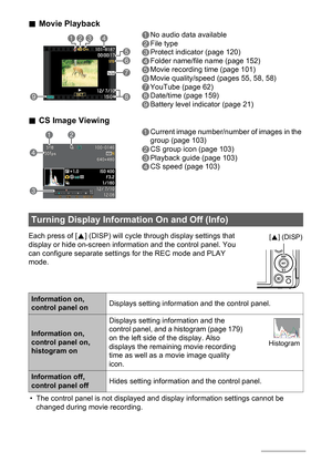 Page 1212
.Movie Playback
.CS Image Viewing
Each press of [8] (DISP) will cycle through display settings that 
display or hide on-screen information and the control panel. You 
can configure separate settings for the REC mode and PLAY 
mode.
• The control panel is not displayed and display information settings cannot be 
changed during movie recording.
1No audio data available
2File type
3Protect indicator (page 120)
4Folder name/file name (page 152)
5Movie recording time (page 101)
6Movie quality/speed (pages...